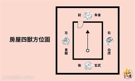 透天厝廁所在龍邊|【廁所要在龍邊還是虎邊】廁所要在龍邊還是虎邊？三分鐘掌握風。